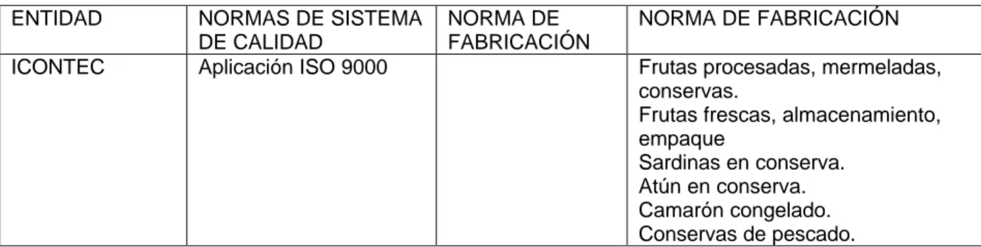 Cuadro 5. Normas técnicas vigentes en Colombia