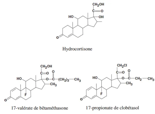 Figure 9 : Exemples de molécules de synthèse à partir de l’hydrocortisone (26)  valérate de bêthamétasone = Betnéval 