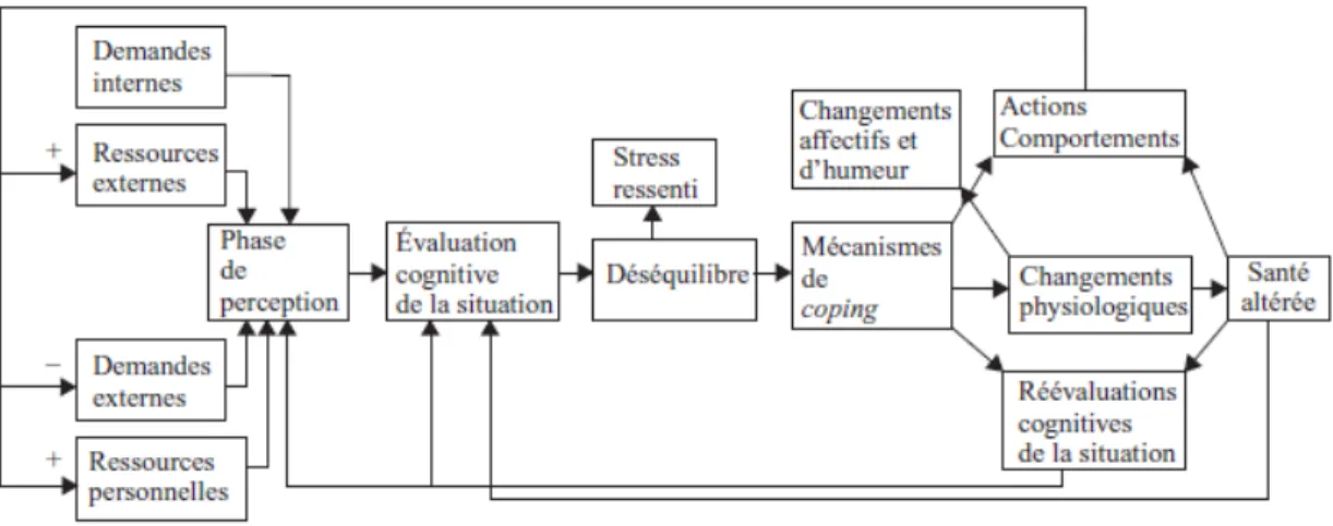 Figure 6 : Modèle transactionnel de Mc Kay et Cooper (1987)  Intérêts et limites du modèle transactionnel de Mc Kay et Cooper 