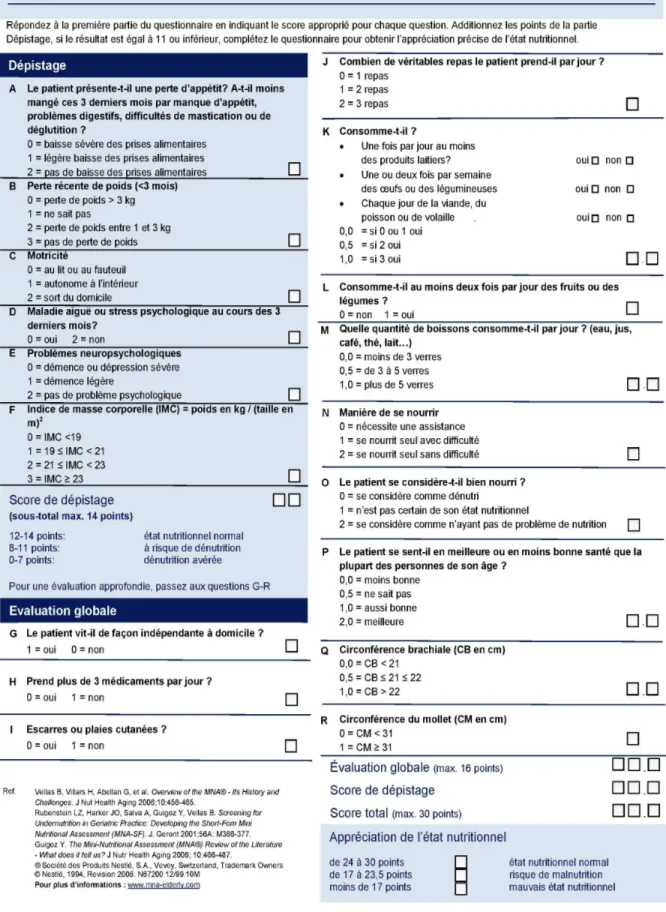 Figure 11: Questionnaire Mini Nutritionnal Assesment (MNA) 