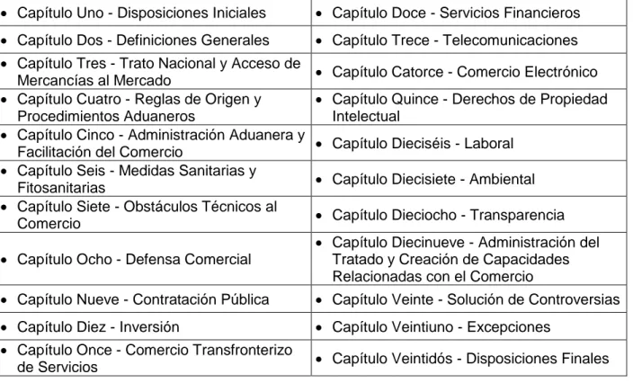 Cuadro 1. Contenido del CAFTA-DR. 