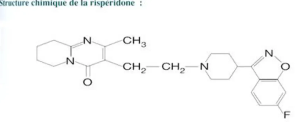 Figure 6: Structure chimique de la rispéridone 