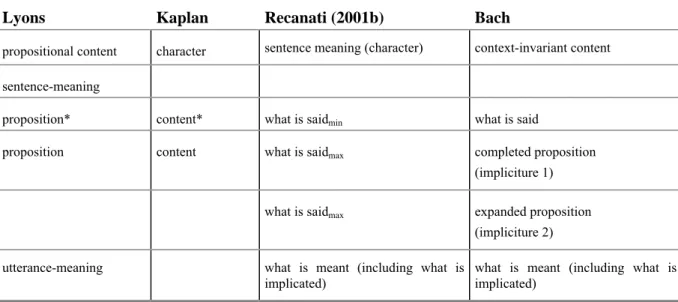 table 4 : a comparison of the various terminologies 