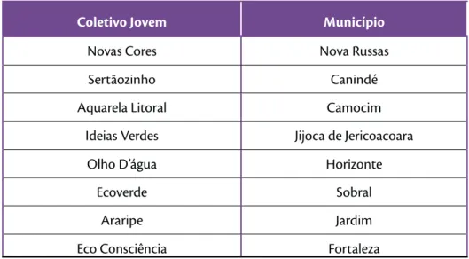 Tabela 2 - Coletivos Jovens de meio ambiente do Ceará – 2012
