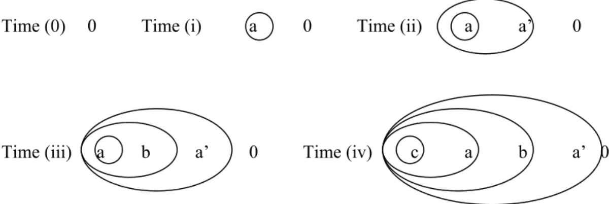 Figure 2: Configuration réinterprétative de la Dynamic Wave Theory. 