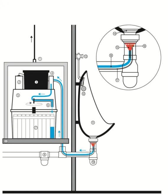Figure N°5 : Schéma du système automatique de recueil d’urine.  