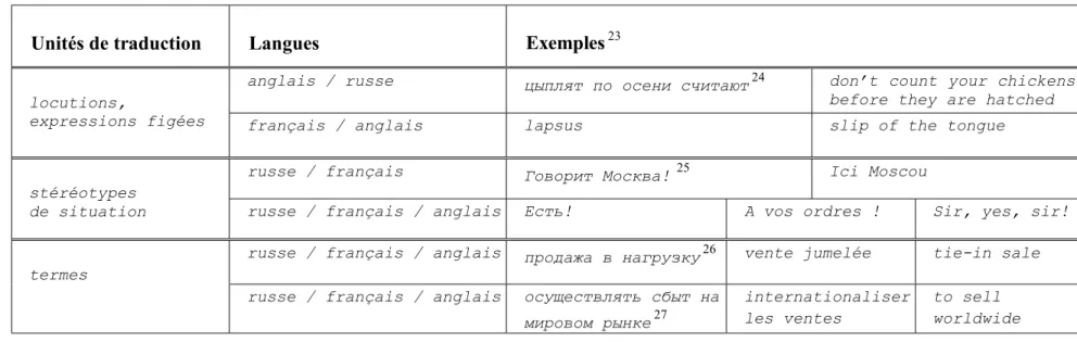 Tableau 2.1 : Segments de traduction pour lesquels la décomposition formelle parallèle est impossible 