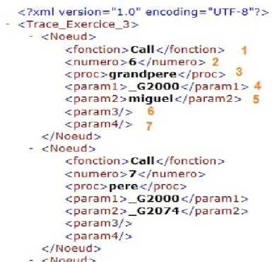 Figure 11 : Structure XML du prototype 