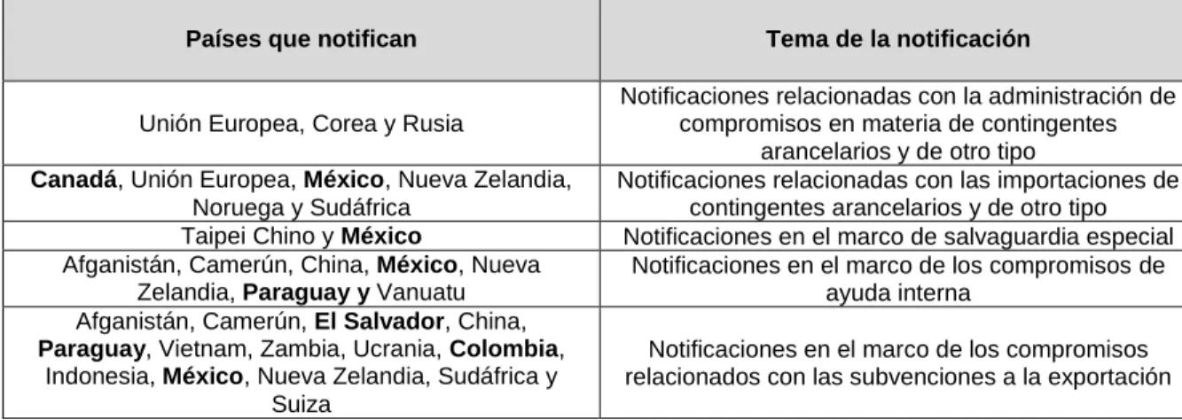 Cuadro 3. Notificaciones agrícolas presentadas que no fueron objeto de consultas  técnicas