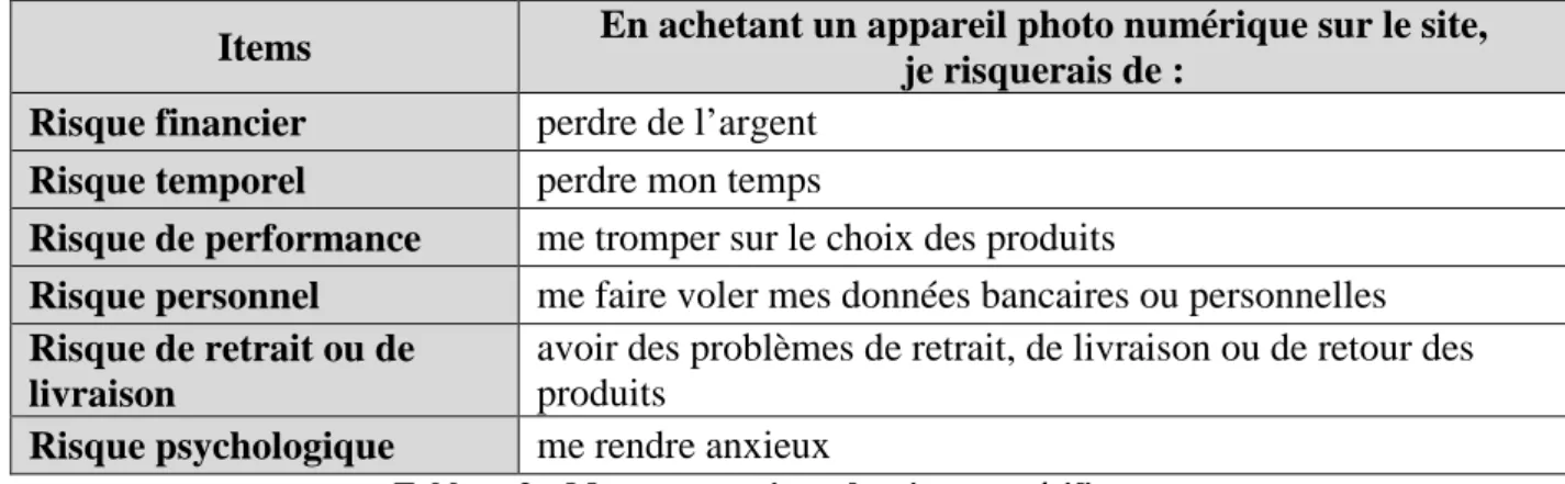 Tableau 3 – Mesure mono-item des risques spécifiques