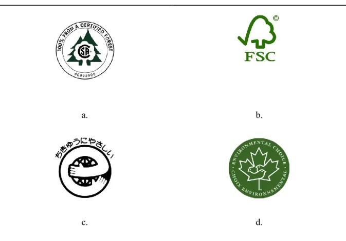 Figure 1.7: Exemple d'étiquettes environnementales de type  I ou équivalent.  (a) écolabel  de  l’Association  Canadienne  de  Normalisation  (CSA)  sur  la  traçabilité  des  produits  forestiers issus de forêts durables ; (b) écolabel du Forest Stewardsh