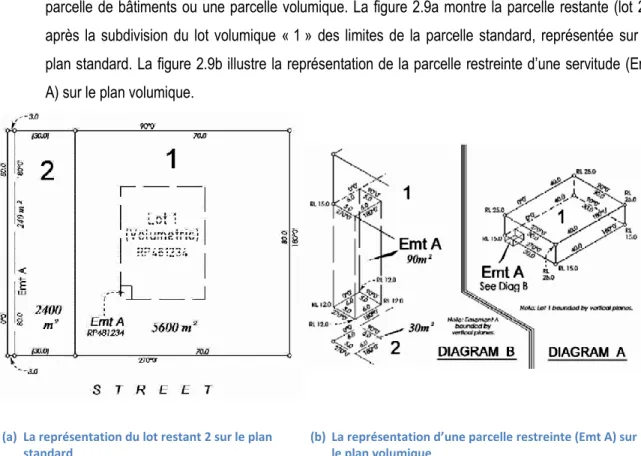 Figure 2.9: Représentation d’une parcelle restante et d’une parcelle restreinte dans le système cadastral du  Queensland en Australie, (a) la représentation du lot restant 2 sur le plan standard, et (b) la représentation de la  parcelle restreinte d’une se