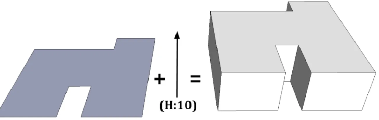 Figure 2.15: Modélisation géométrique 3D basée sur des formes paramétrables – Balayage simple par une translation-  Inspirée de De La Losa (2000) – (page 39) 
