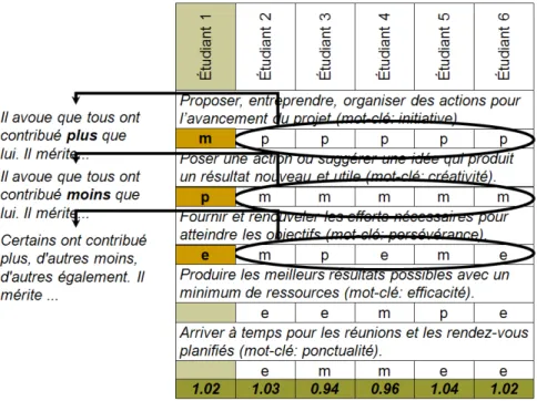 Figure 1. Capture d’écran de la matrice PME originale par Patrik Doucet (2006)