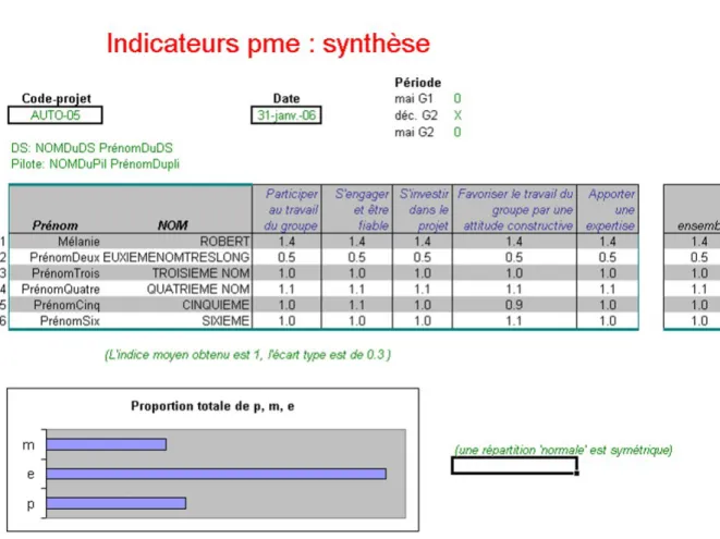 Figure 3. Capture d’écran de la Matrice pme - Onglet de synthèse  2.4 Le système documentaire et d’accompagnement