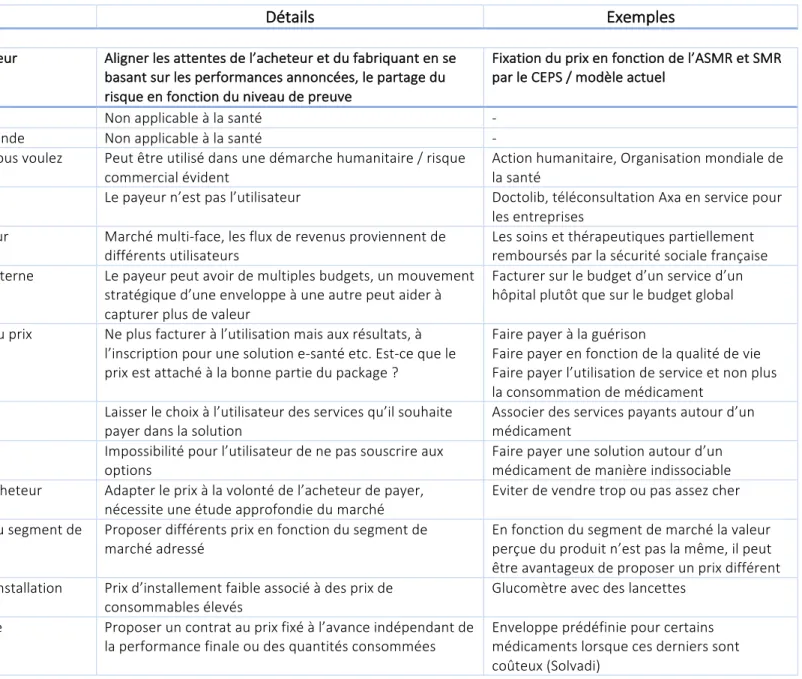 FIGURE 16 : DETAIL DES MECANISMES DE FIXATION DES PRIX  