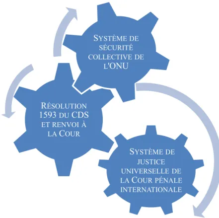 Figure 1 : Schéma du mécanisme de coopération entre le CDS et la CPI 