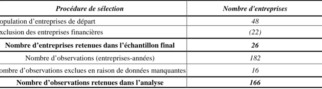 Tableau 2- Synthèse des différentes étapes de la sélection de l’échantillon 