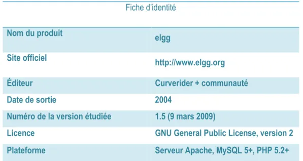 Table 1 :  Fiche d’identité de Elgg 