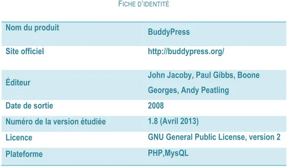 Table 2 : Fiche d’identité de BuddyPress 