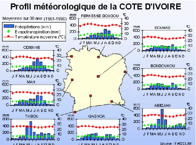 Figure 10 : Profil météorologique de la Côte d’Ivoire Source: Base de données FAOCLIM 