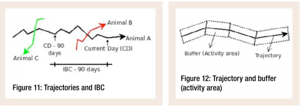 Figure 11: Trajectories and IBC