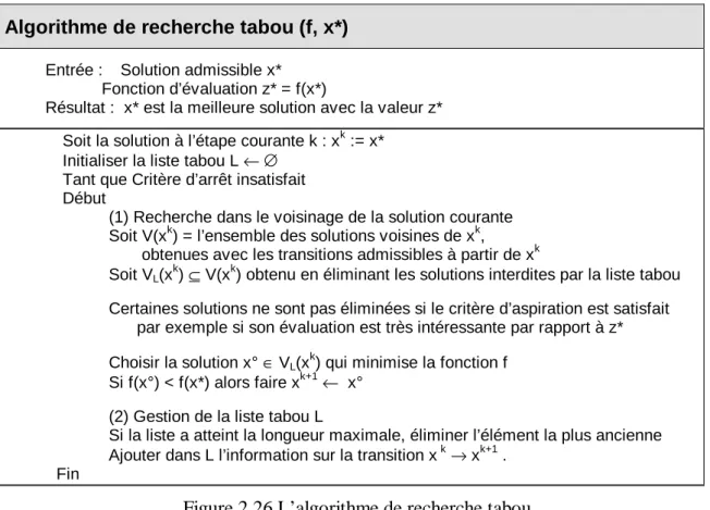 Figure 2.26 L’algorithme de recherche tabou