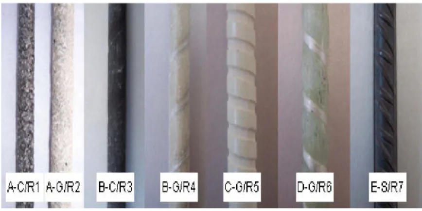 Figure 4: Surface deformations of FRP bars used in Baena et al. (2009) 