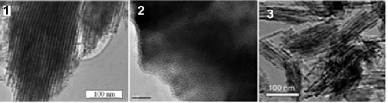 Figure  1.7  TEM  images  of  (1)  LiCoO 2 56   (2)  MgO 64   and  (3)  Co 3 O 4 58   synthesized  using  the  hard  templating  method