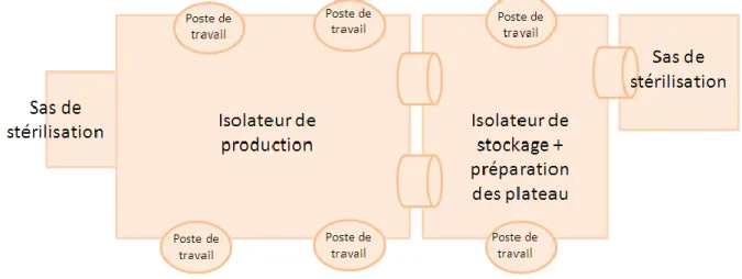 Figure 1 : Isolateurs de l’URCC du CHU de Grenoble  