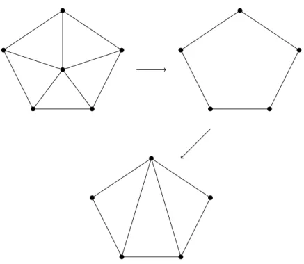 Figure 2.3 – Suppression d’un noeud