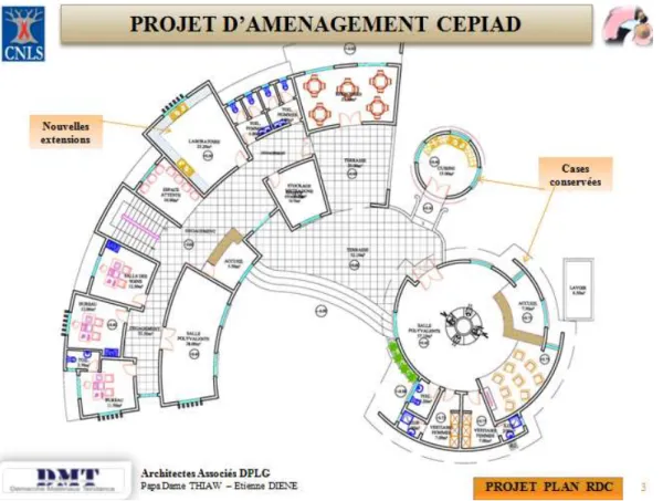 Figure 3 : Plan du rez-de-chaussée du CEPIAD 