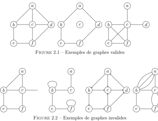 Figure 2.1 – Exemples de graphes valides