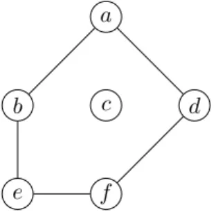 Figure 2.7 – Exemple d’un graphe G non connexe