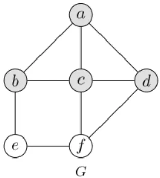 Figure 3.3 – Exemple d’un sommet dominé (a) par un autre sommet (c)