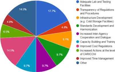 Table 3: Recommendation Results from Questionnaires