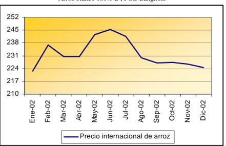 Gráfico No. 7 Precios CIF de referencia promedio mensual del arroz  Dólares corrientes por tonelada 