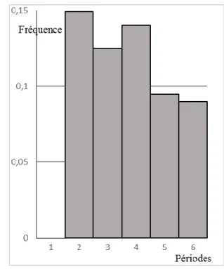 Figure 1. Spectre de PCUS  Figure 2. Spectre de Lénine 