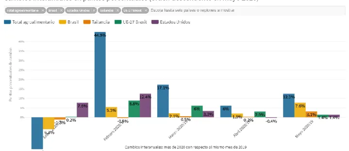 Gráfico da semana 