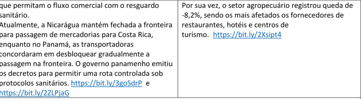 Gráfico da semana  