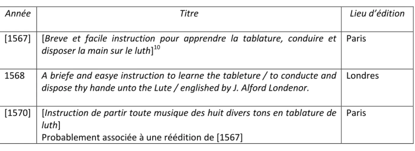 Tableau 1 : Chronologie des instructions pour luth d’Adrian Le Roy 