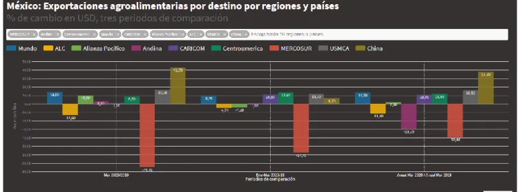 Gráfico da semana  