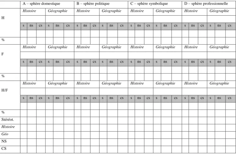 Tableau de synthèse des 