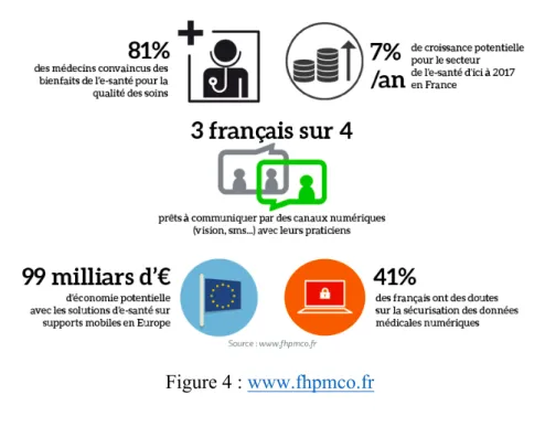 Figure 4 : www.fhpmco.fr 