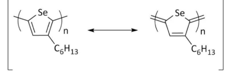 Figure 1.10 : Formes de résonance au sein du polymère P3HS 