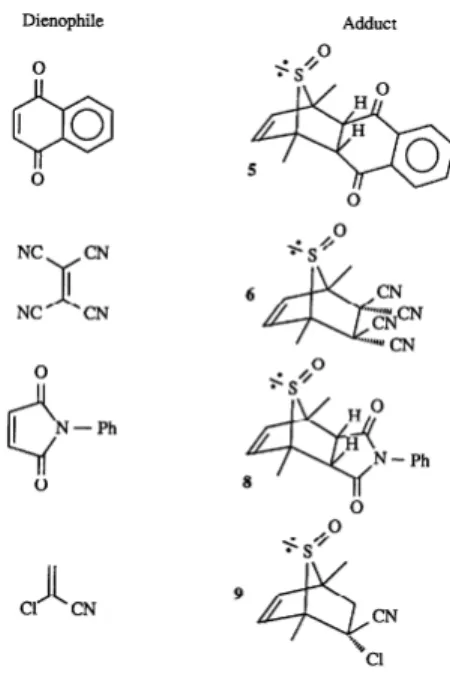 Figure 2.2 : Modification de la structure du thiophène suivant l’oxydation du soufre 40