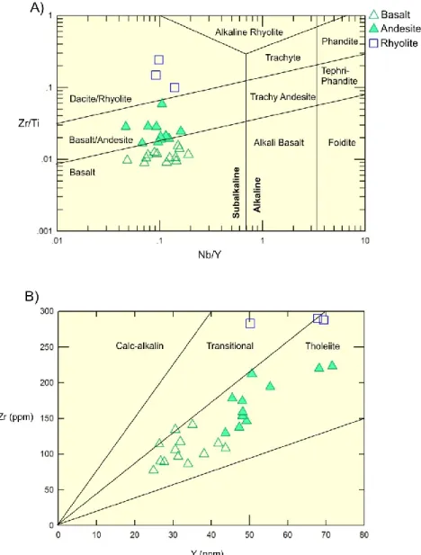 Figure 7 : Geochemistry of the volcanic rocks of the Turgeon deposit. A. Zr/Ti - Nb/Y diagram (Winchester  and Floyd, 1977; as modified by Pearce, 1996)