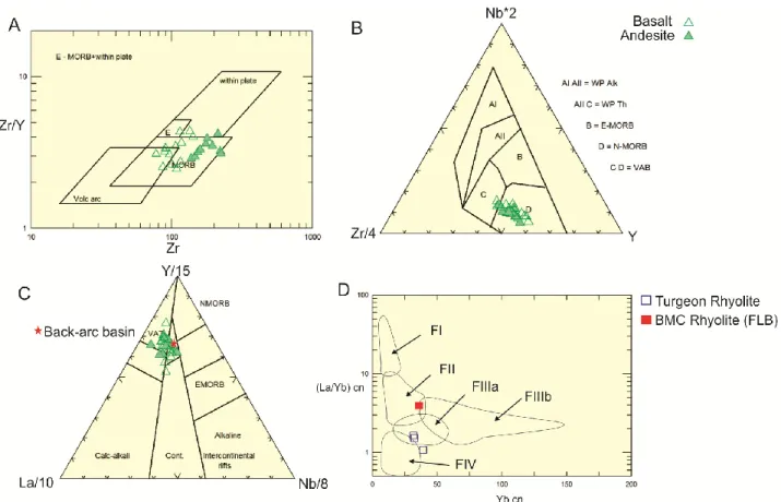 Figure 9 : Tectonic affinity discrimination diagrams for the Turgeon mafic and felsic volcanic rocks