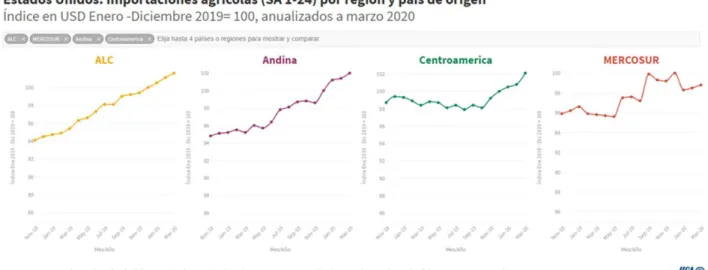Gráfico da semana 