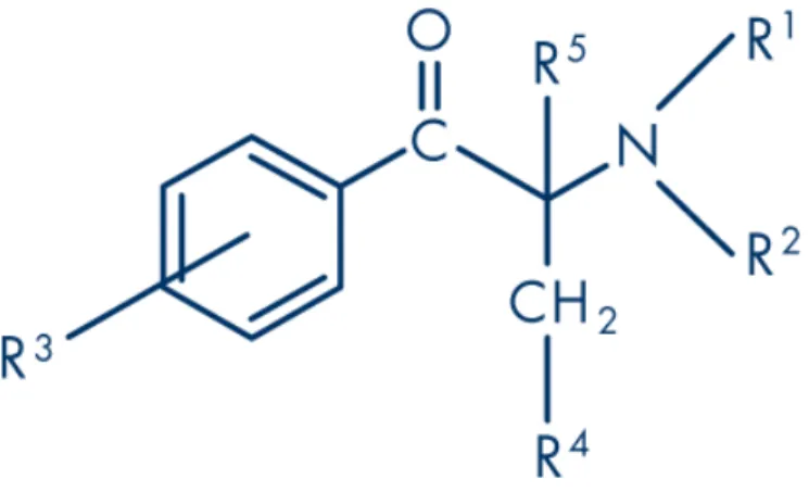 Figure 8 : Substitutions sur la molécule de cathinone 